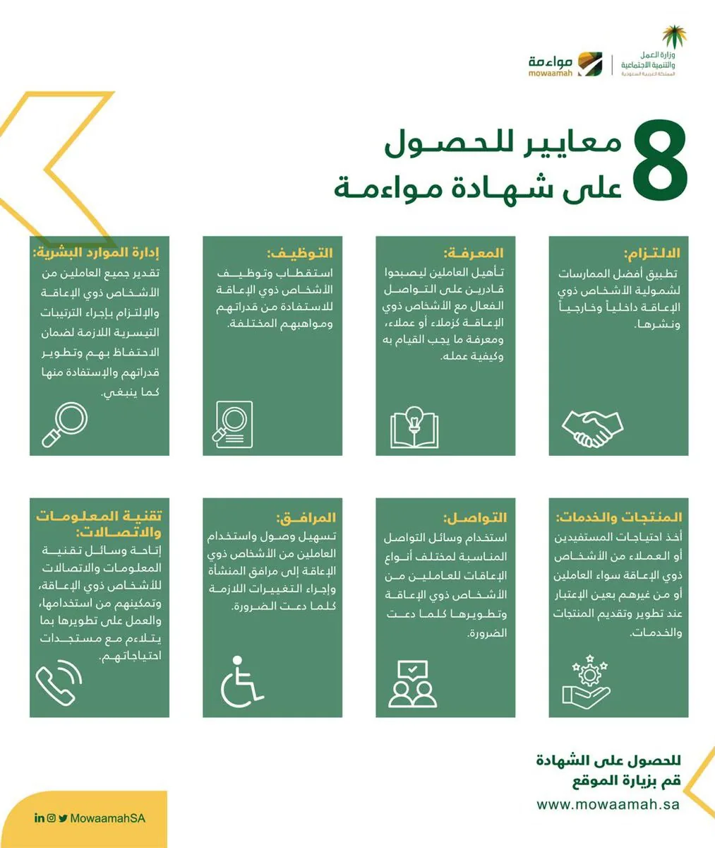 المعايير الثمانية لشهادة مواءمة وفق منصة مواءمة